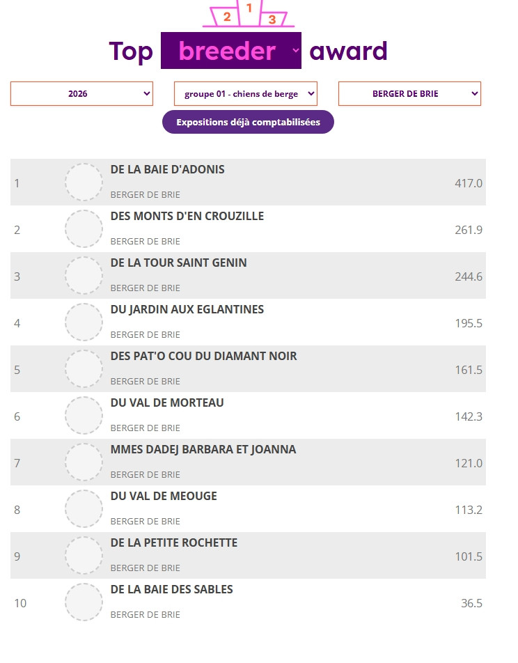 REVELATIONS DOGS AWARDS BREEDERS 2026 : 4e MEILLEUR ELEVAGE FRANCAIS